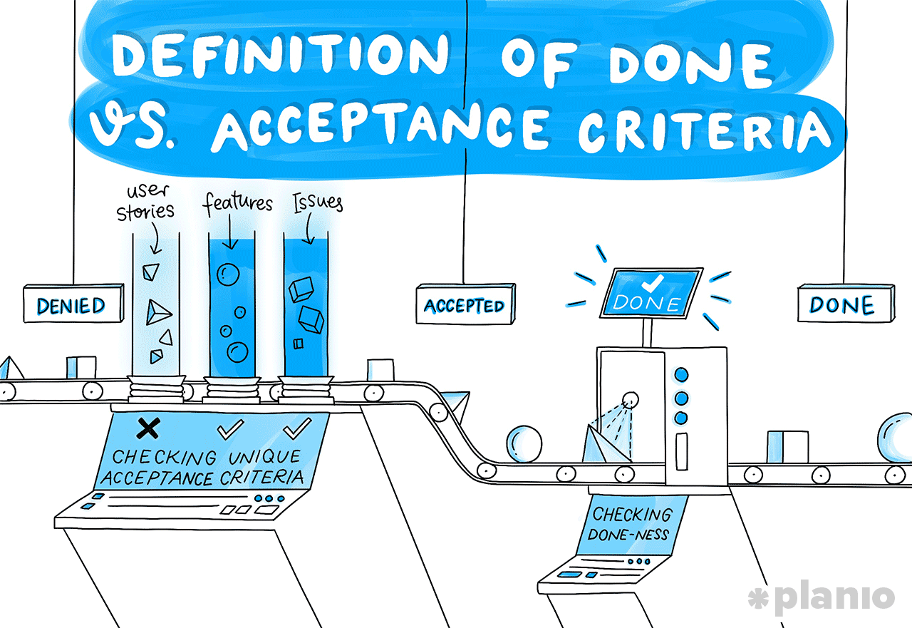 imagem ilustrtativa do definition of done