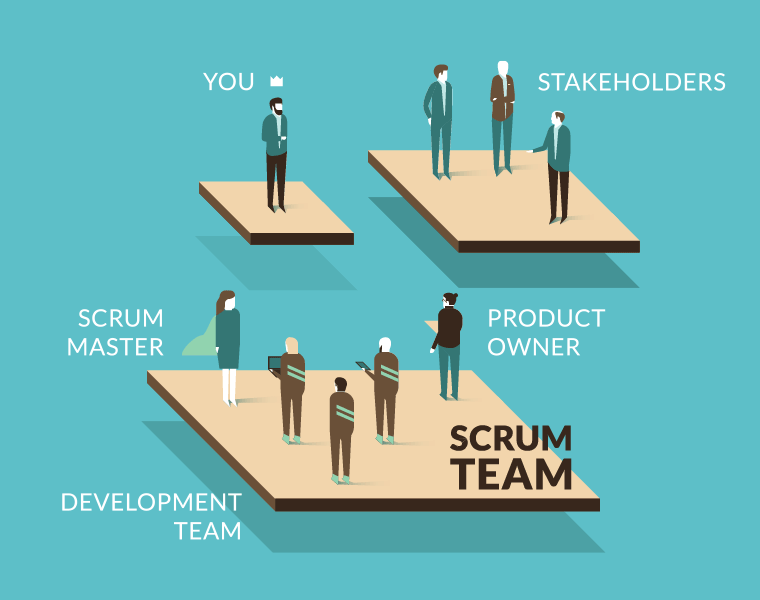 Gif explicativo sobre o product owner