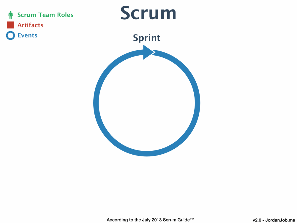 imagem ilustrativa do backlog da sprint