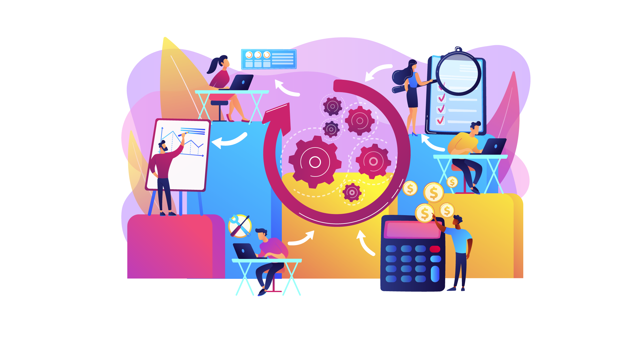 Card sobre Eventos Scrum