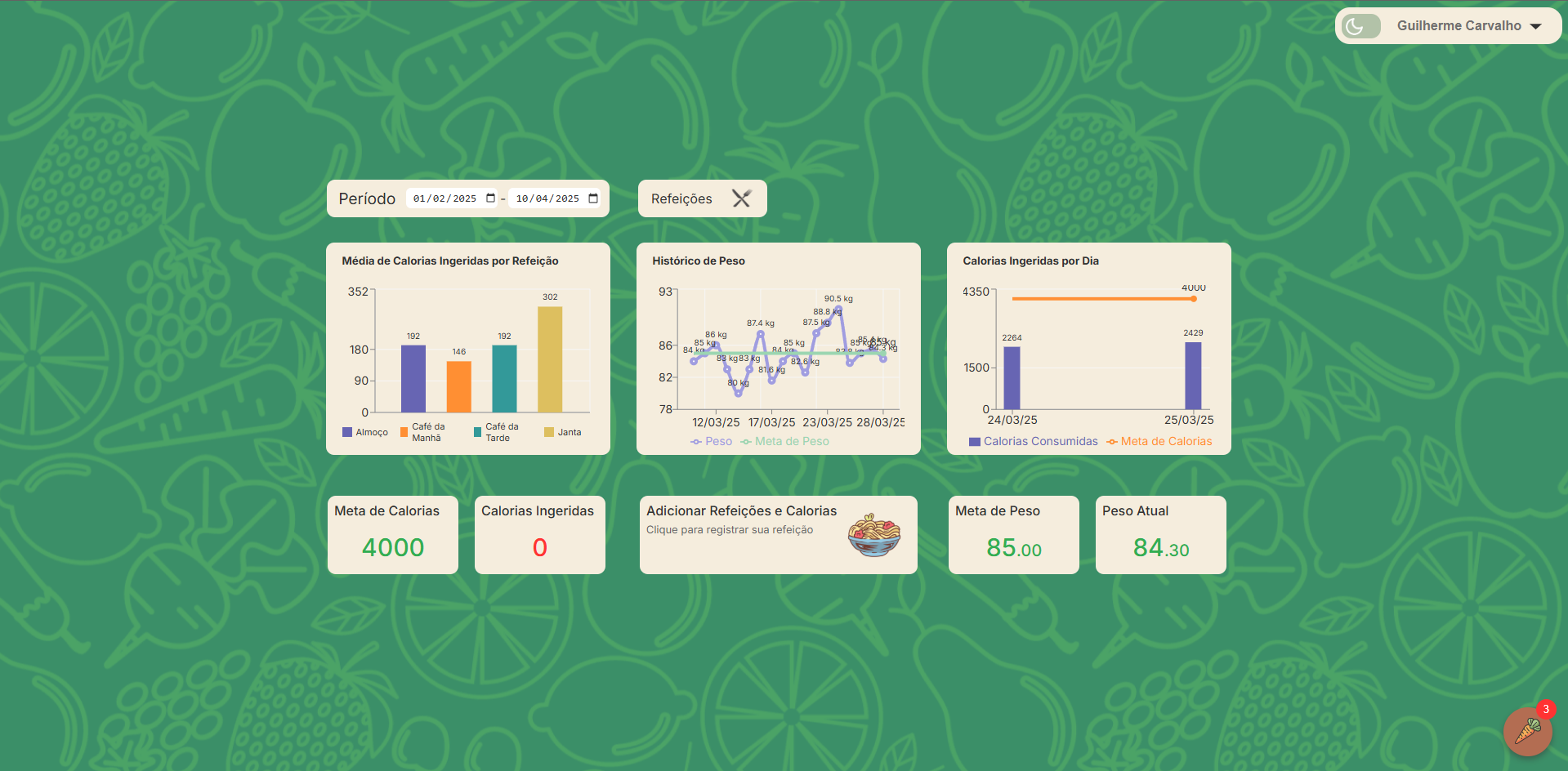 Dashboard integrado com o back-end que desenvolvi